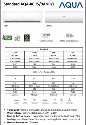 Dealer Resmi AC Aqua Tabanan