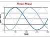 Memahami Sistem 3 Phase dalam Kelistrikan