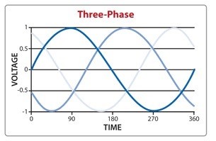 Memahami Sistem 3 Phase dalam Kelistrikan